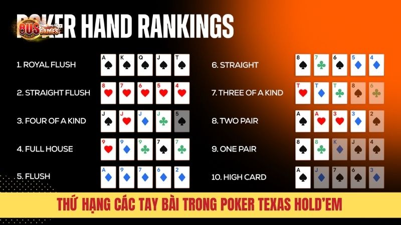 Thứ hạng các tay bài trong Poker Texas Hold’em