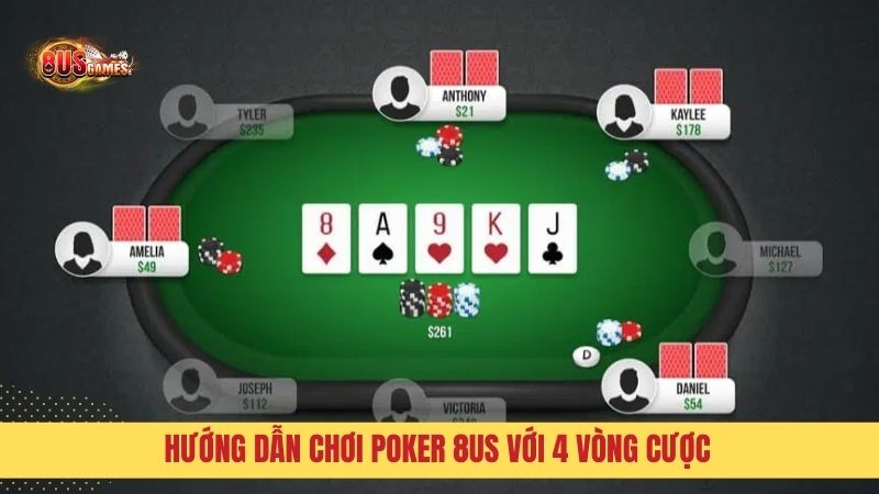 Mỗi ván Poker diễn ra 4 vòng cược